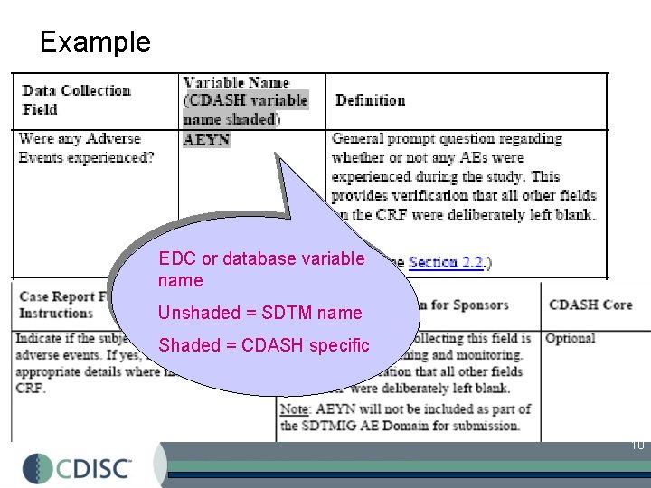 Example EDC or database variable name Unshaded = SDTM name Shaded = CDASH specific