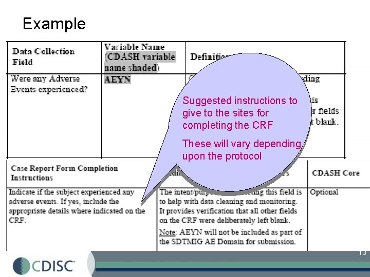 Example Suggested instructions to give to the sites for completing the CRF These will