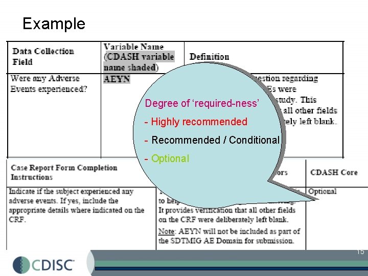Example Degree of ‘required-ness’ - Highly recommended - Recommended / Conditional - Optional 15