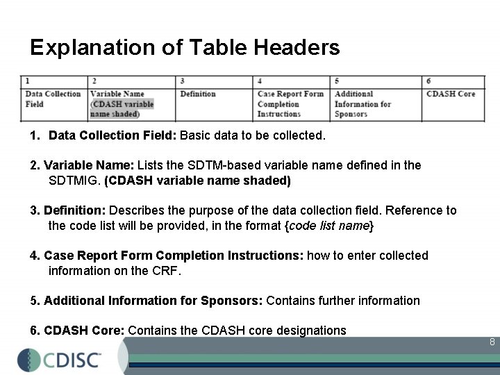 Explanation of Table Headers 1. Data Collection Field: Basic data to be collected. 2.