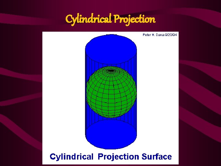 Cylindrical Projection 