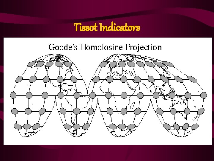 Tissot Indicators 