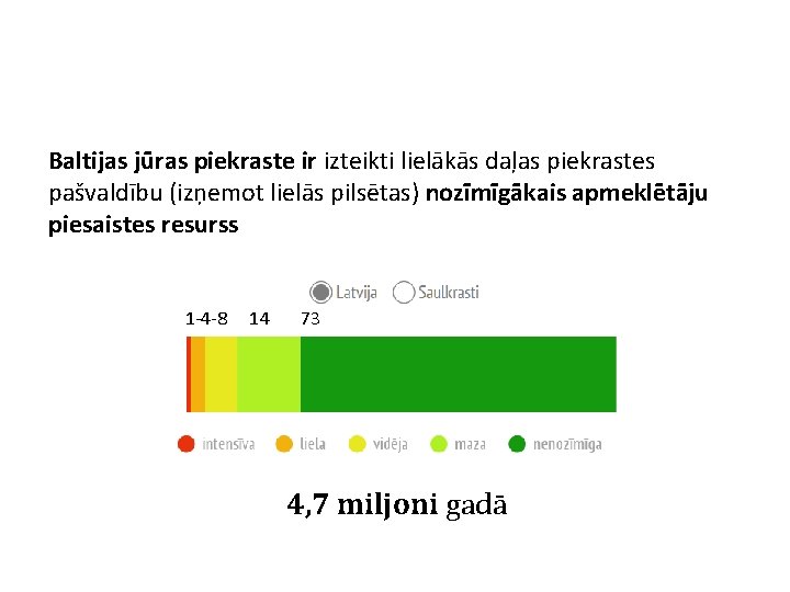 Baltijas jūras piekraste ir izteikti lielākās daļas piekrastes pašvaldību (izņemot lielās pilsētas) nozīmīgākais apmeklētāju