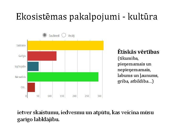 Ekosistēmas pakalpojumi - kultūra Ētiskās vērtības (tikumība, pieņemamais un nepieņemamais, labums un ļaunums, griba,