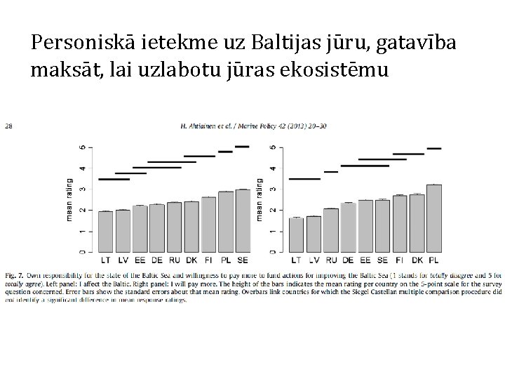 Personiskā ietekme uz Baltijas jūru, gatavība maksāt, lai uzlabotu jūras ekosistēmu 