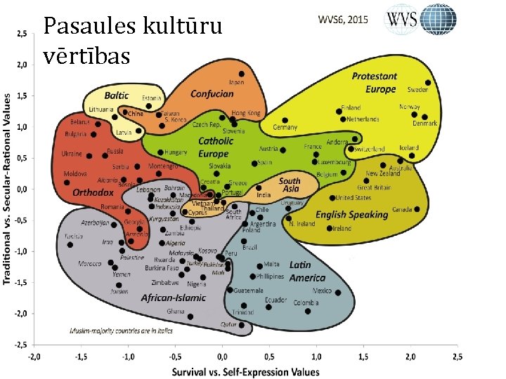 Pasaules kultūru vērtības 