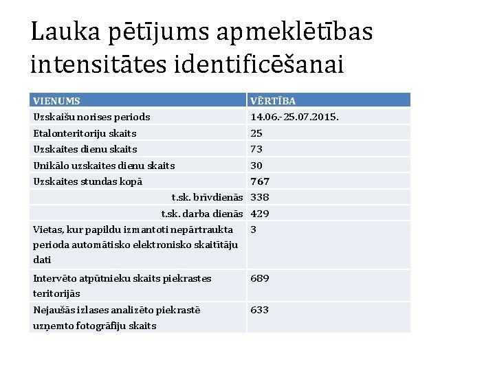 Lauka pētījums apmeklētības intensitātes identificēšanai VIENUMS Uzskaišu norises periods Etalonteritoriju skaits Uzskaites dienu skaits