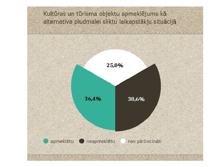 25, 0% 36, 4% 38, 6% 