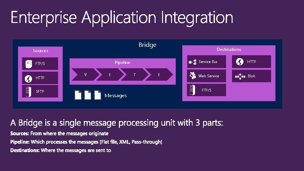 Bridge Sources Pipeline FTP/S HTTP SFTP Destinations V E Messages T E Service Bus