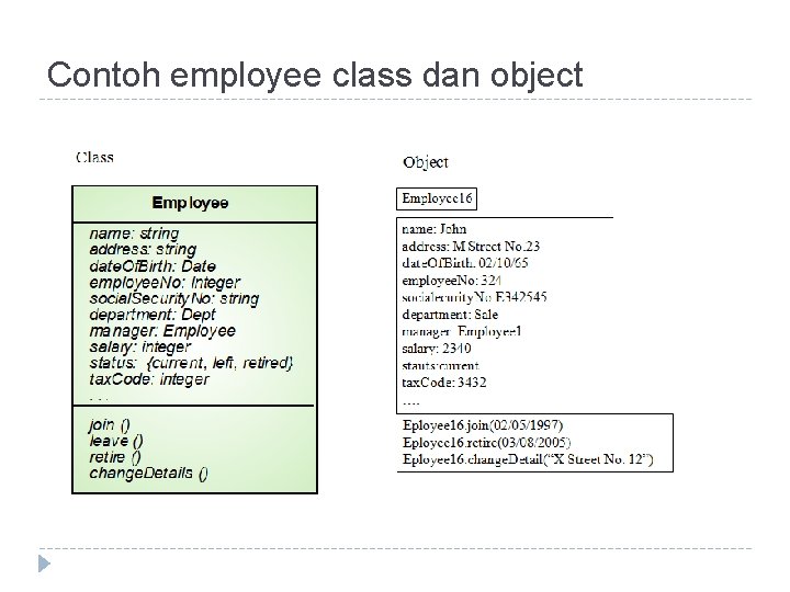 Contoh employee class dan object 