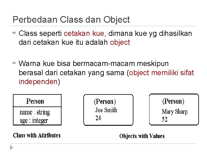 Perbedaan Class dan Object Class seperti cetakan kue, dimana kue yg dihasilkan dari cetakan