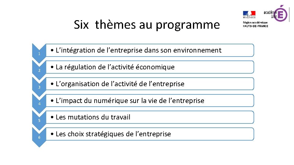 Six thèmes au programme 1 • L’intégration de l’entreprise dans son environnement 2 •