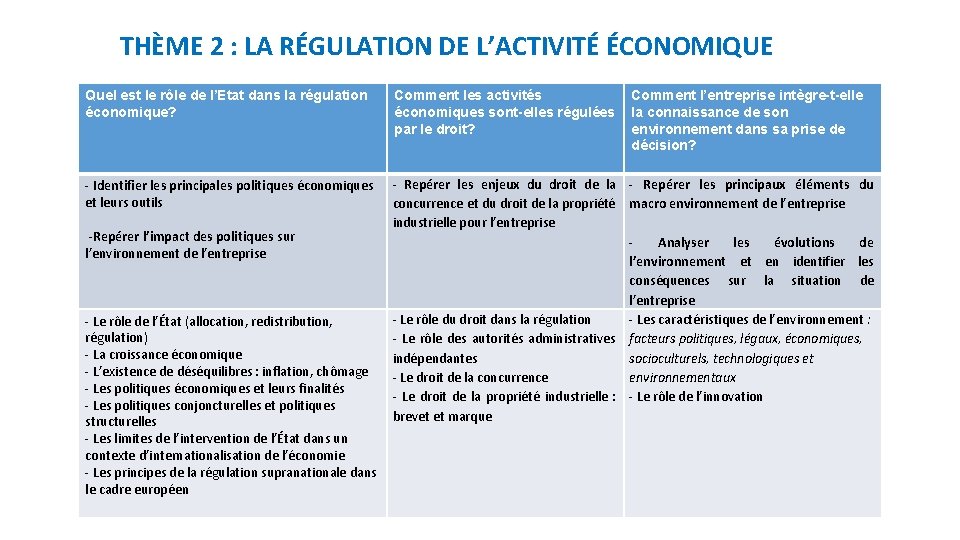 THÈME 2 : LA RÉGULATION DE L’ACTIVITÉ ÉCONOMIQUE Quel est le rôle de l’Etat