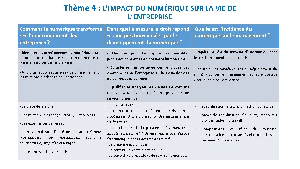 Thème 4 : L’IMPACT DU NUMÉRIQUE SUR LA VIE DE L’ENTREPRISE Comment le numérique