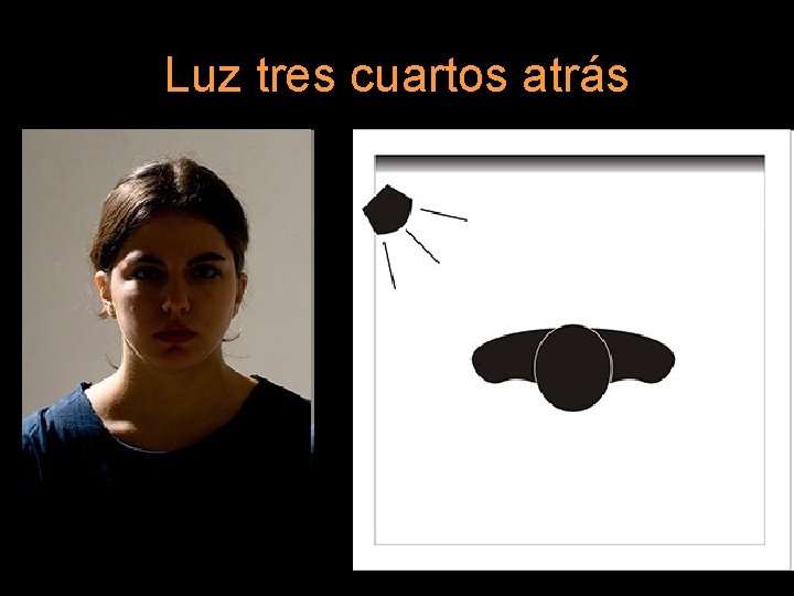 Luz tres cuartos atrás 