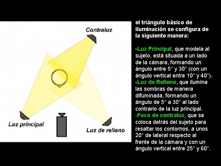 el triángulo básico de iluminación se configura de la siguiente manera: -Luz Principal, que