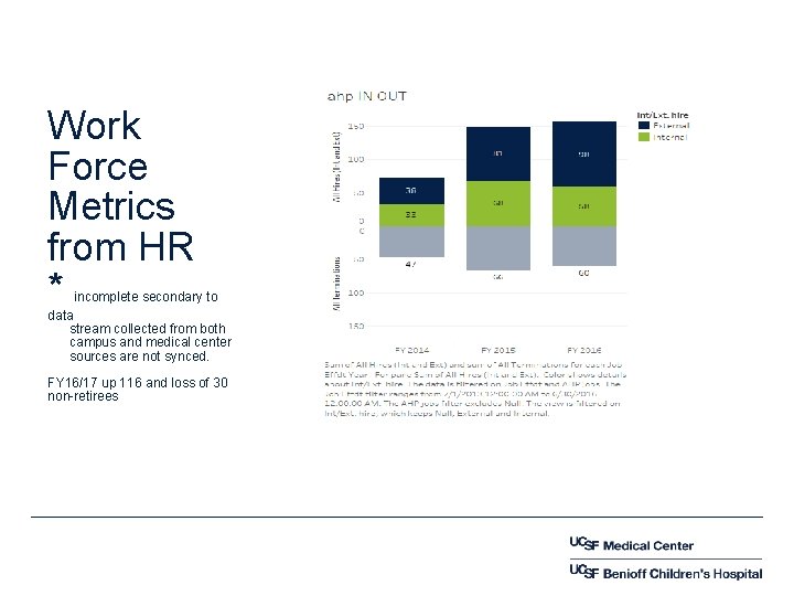 Work Force Metrics from HR * incomplete secondary to data stream collected from both