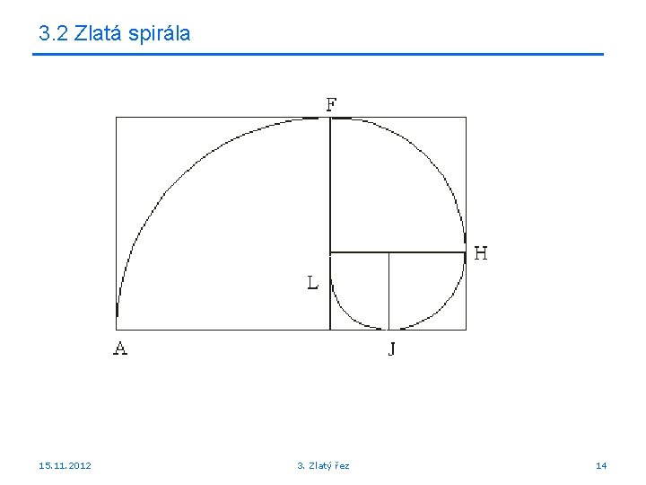 3. 2 Zlatá spirála 15. 11. 2012 3. Zlatý řez 14 