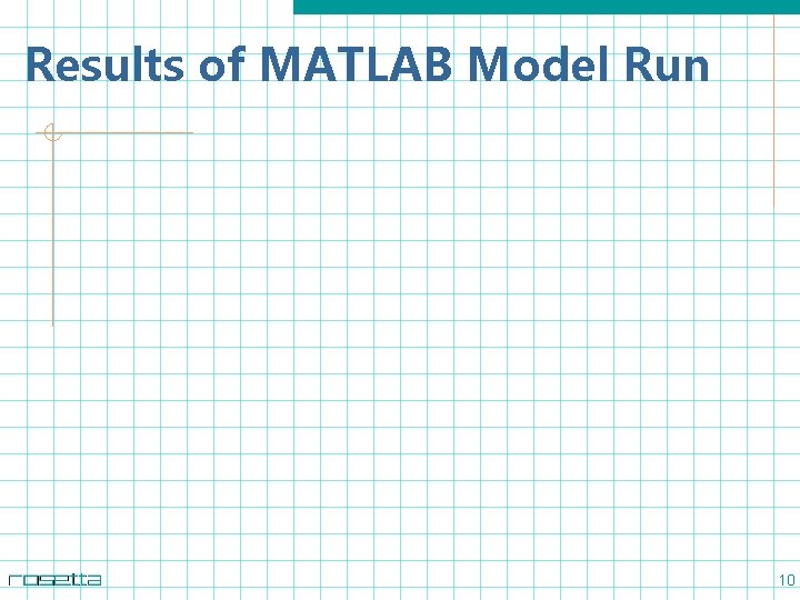 Results of MATLAB Model Run 10 
