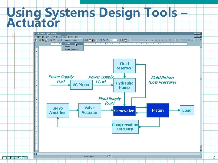 Using Systems Design Tools – Actuator Fluid Reservoir Power Supply (i, v) Power Supply