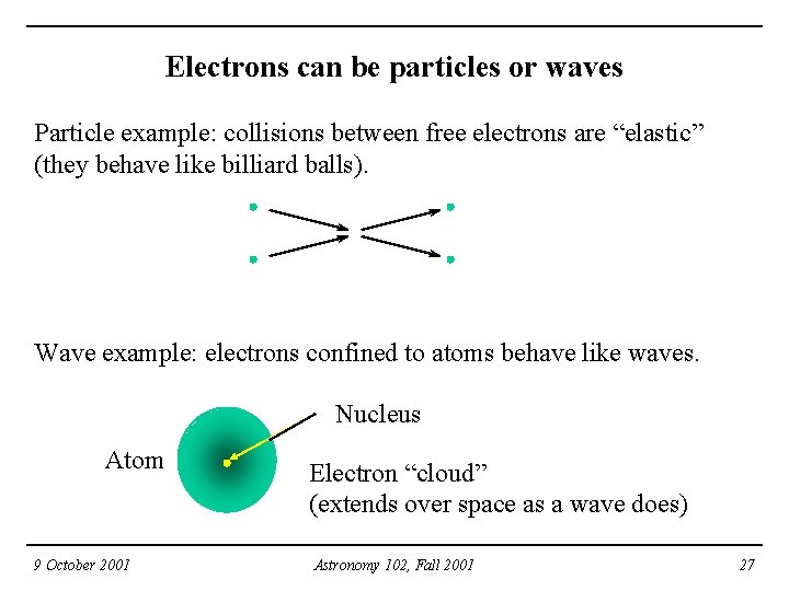 Electrons can be particles or waves Particle example: collisions between free electrons are “elastic”