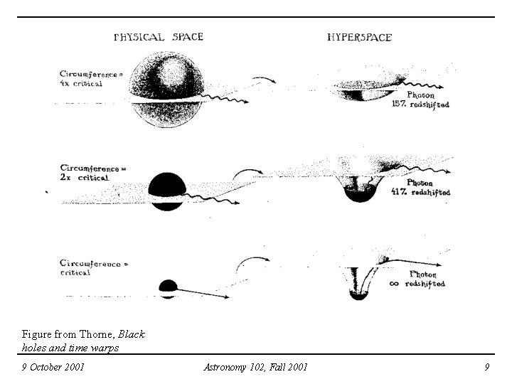 Figure from Thorne, Black holes and time warps 9 October 2001 Astronomy 102, Fall