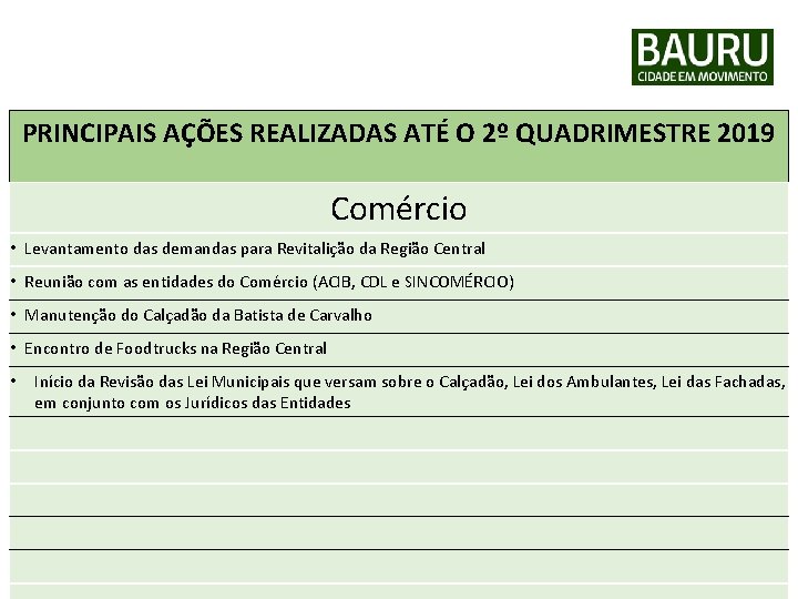 PREFEITURA MUNICIPAL DE BAURU Secretaria Municipal de Desenvolvimento Econômico PRINCIPAIS AÇÕES REALIZADAS ATÉ O