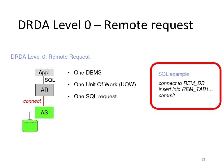 DRDA Level 0 – Remote request 22 DRDA Level 0 – Remote request 22