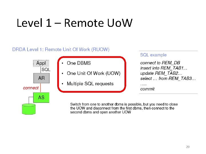 Level 1 – Remote Uo. W 29 Level 1 – Remote Uo. W 29