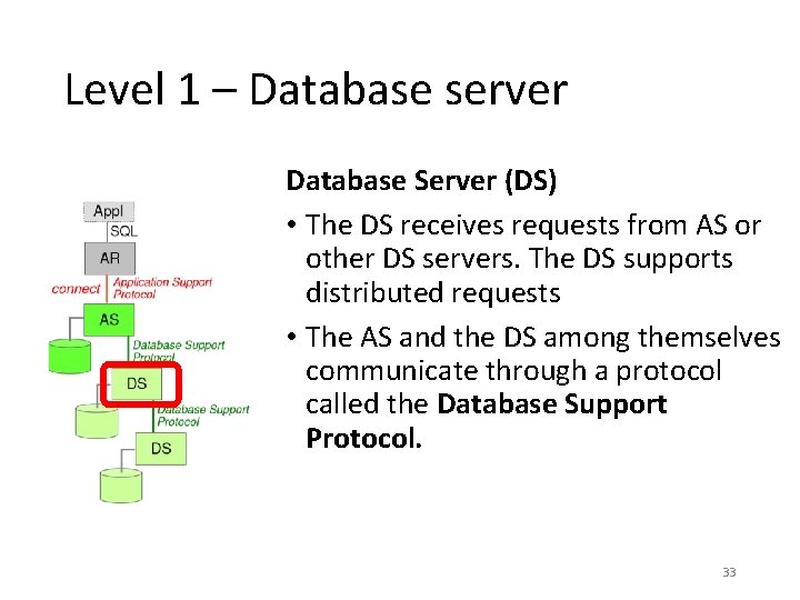 Level 1 – Database server Database Server (DS) • The DS receives requests from Level 1 – Database server Database Server (DS) • The DS receives requests from