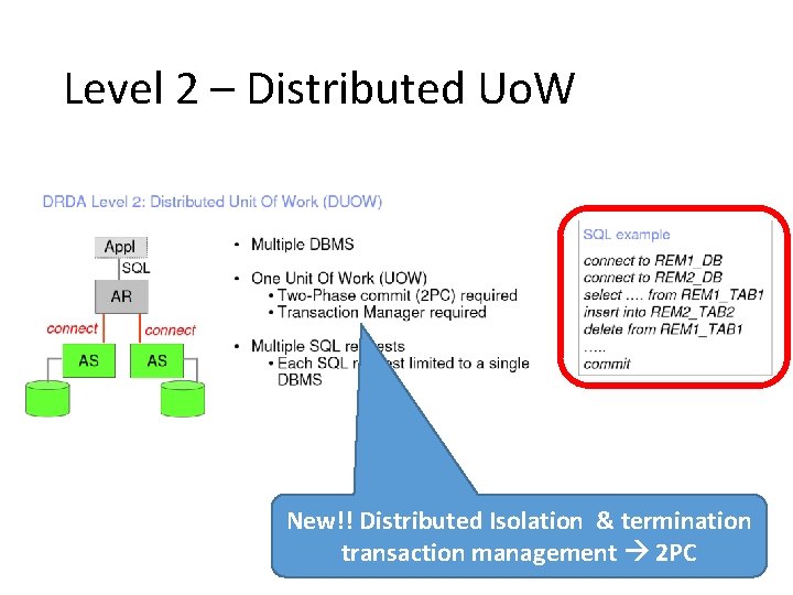 Level 2 – Distributed Uo. W New!! Distributed Isolation & termination transaction management 2 Level 2 – Distributed Uo. W New!! Distributed Isolation & termination transaction management 2