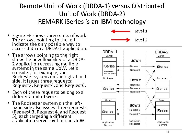 Remote Unit of Work (DRDA-1) versus Distributed Unit of Work (DRDA-2) REMARK i. Series Remote Unit of Work (DRDA-1) versus Distributed Unit of Work (DRDA-2) REMARK i. Series