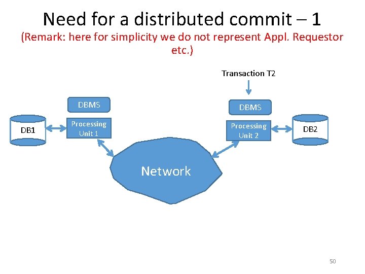 Need for a distributed commit – 1 (Remark: here for simplicity we do not Need for a distributed commit – 1 (Remark: here for simplicity we do not