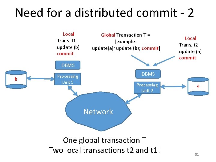 Need for a distributed commit - 2 Local Trans. t 1 update (b) commit Need for a distributed commit - 2 Local Trans. t 1 update (b) commit