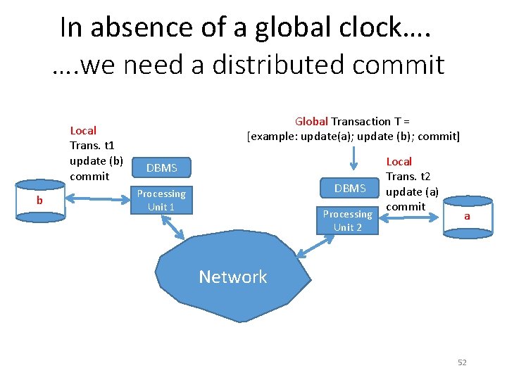In absence of a global clock…. …. we need a distributed commit Local Trans. In absence of a global clock…. …. we need a distributed commit Local Trans.
