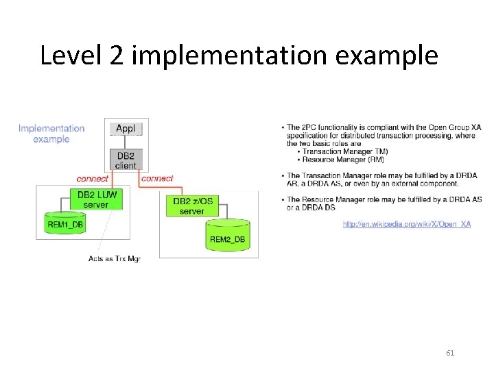 Level 2 implementation example 61 Level 2 implementation example 61
