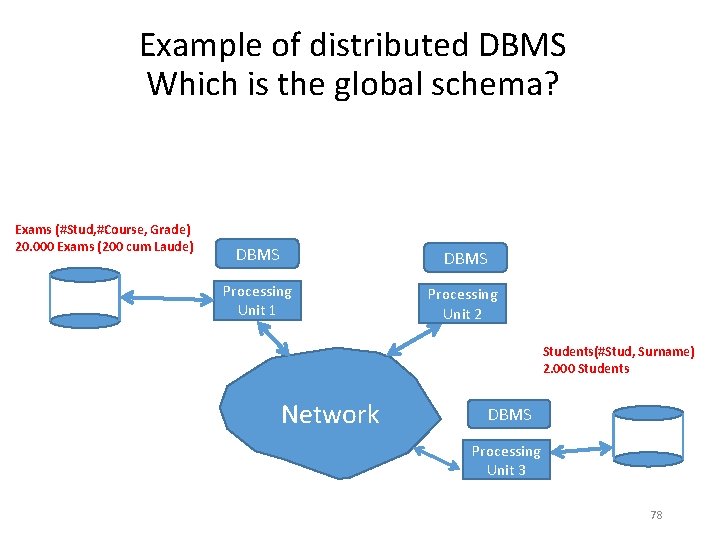 Example of distributed DBMS Which is the global schema? Exams (#Stud, #Course, Grade) 20. Example of distributed DBMS Which is the global schema? Exams (#Stud, #Course, Grade) 20.