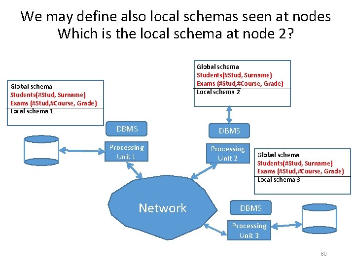 We may define also local schemas seen at nodes Which is the local schema We may define also local schemas seen at nodes Which is the local schema
