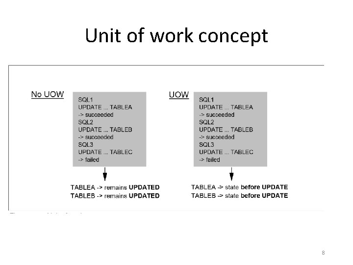 Unit of work concept 8 Unit of work concept 8