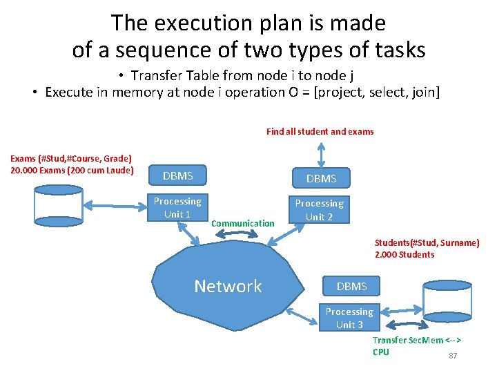 The execution plan is made of a sequence of two types of tasks • The execution plan is made of a sequence of two types of tasks •