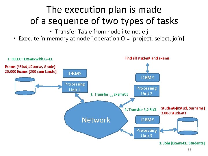 The execution plan is made of a sequence of two types of tasks • The execution plan is made of a sequence of two types of tasks •