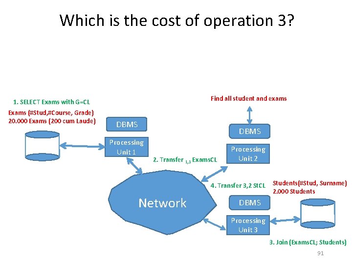 Which is the cost of operation 3? Find all student and exams 1. SELECT Which is the cost of operation 3? Find all student and exams 1. SELECT