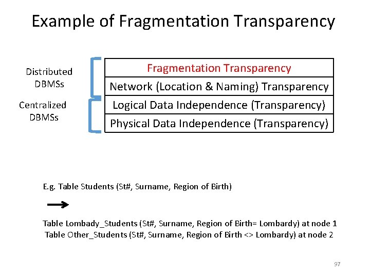 Example of Fragmentation Transparency Distributed DBMSs Centralized DBMSs Fragmentation Transparency Network (Location & Naming) Example of Fragmentation Transparency Distributed DBMSs Centralized DBMSs Fragmentation Transparency Network (Location & Naming)