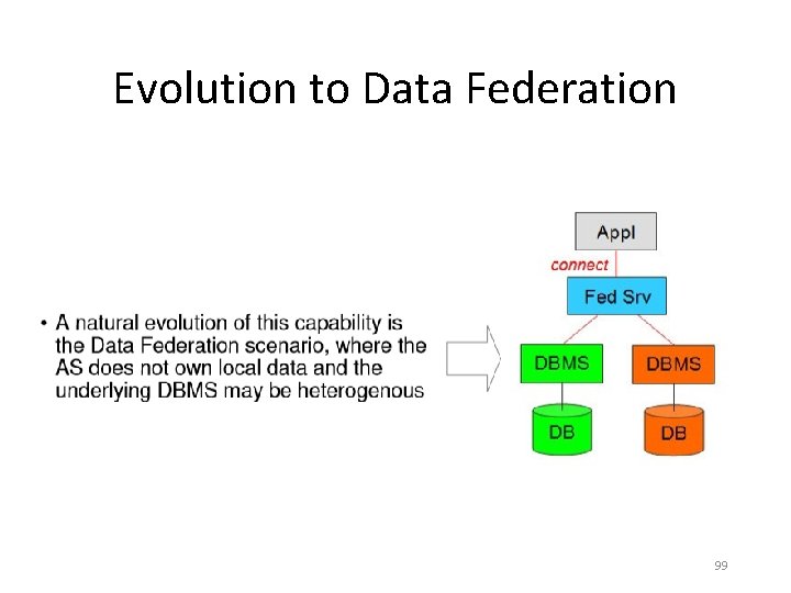 Evolution to Data Federation 99 Evolution to Data Federation 99