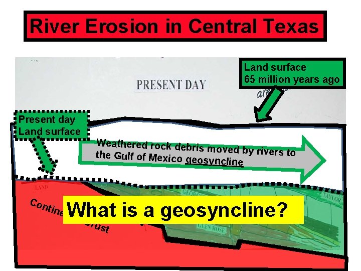 River Erosion in Central Texas Land surface 65 million years ago Present day Land