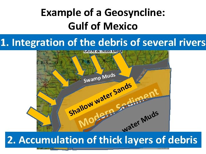 Example of a Geosyncline: Gulf of Mexico 1. Integration of the debris of several