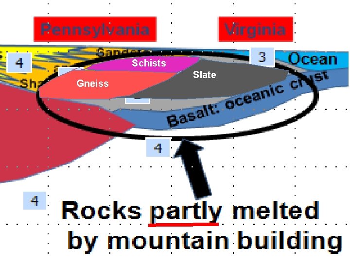 Schists Gneiss Slate 