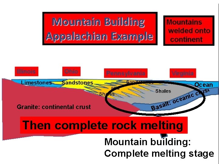 Ocean ust r c c i Granite: continental crust Pre-Cambrian granites lt: a s