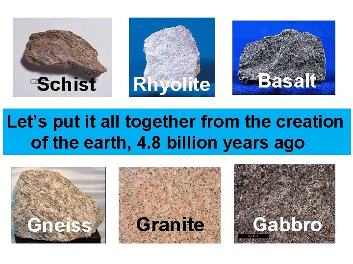 Schist Rhyolite Basalt Let’s put it all together from the creation of the earth,