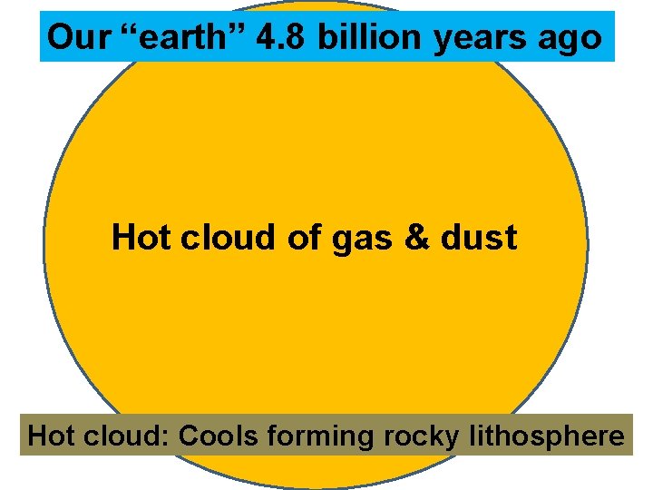 Our “earth” 4. 8 billion years ago Hot cloud of gas & dust Hot